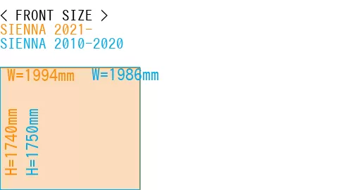 #SIENNA 2021- + SIENNA 2010-2020